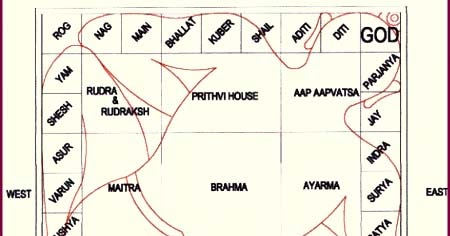 vastu purush