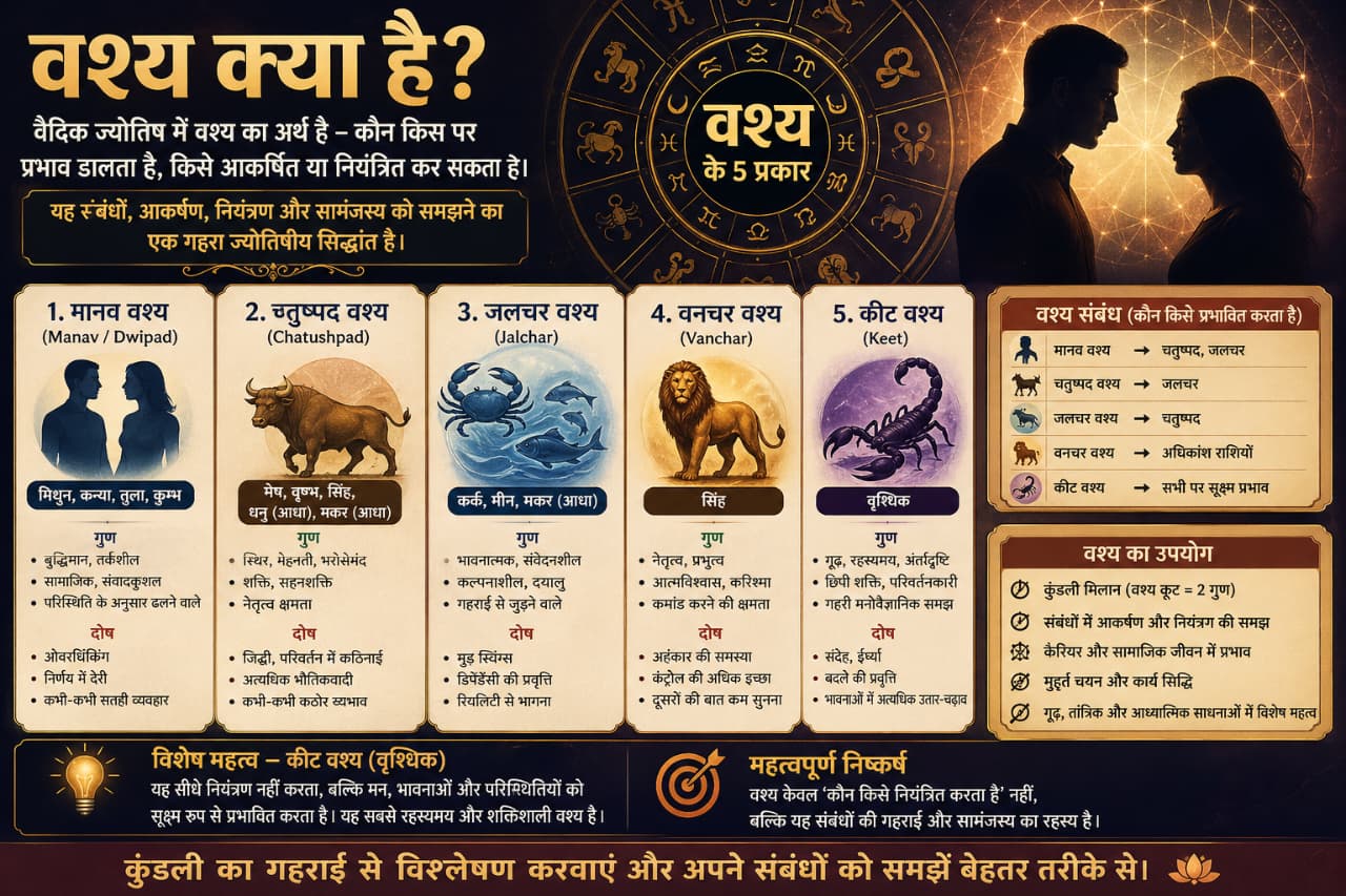 Best Astrologer in Pune for Marriage